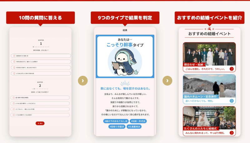 診断の質問と結果の例