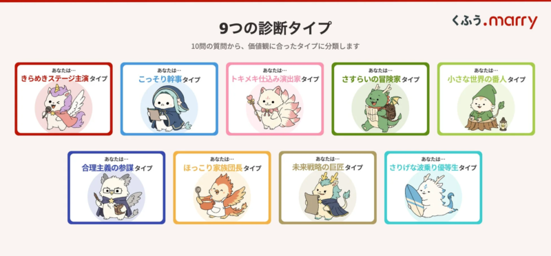 9つの診断タイプ