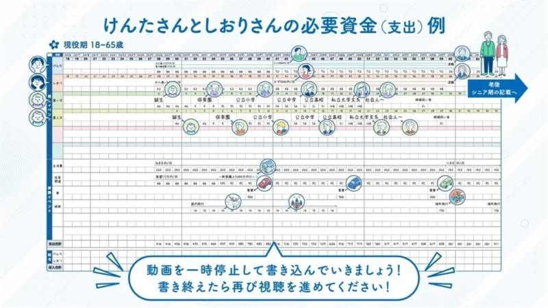 資金計画の年表