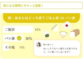 投票機能のイメージ