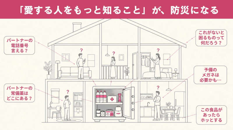 愛する人に関する情報把握の重要性を示すイラスト