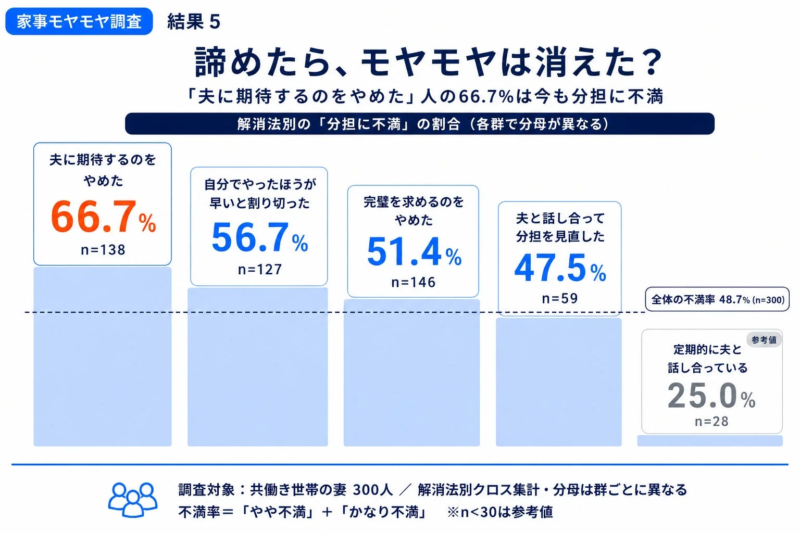諦めてもモヤモヤは消えない