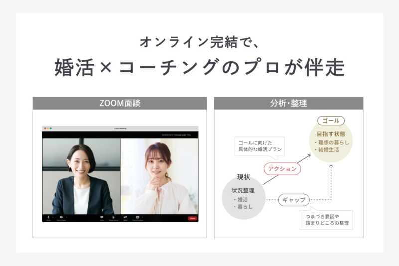 オンライン完結の婚活コーチングサービスを説明する図