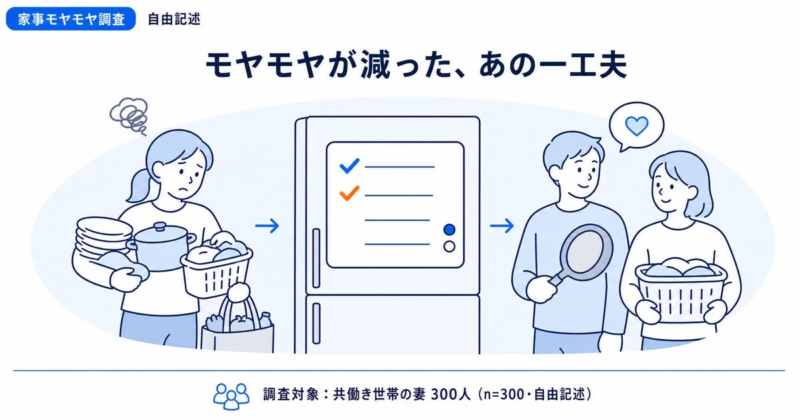 モヤモヤが減った工夫