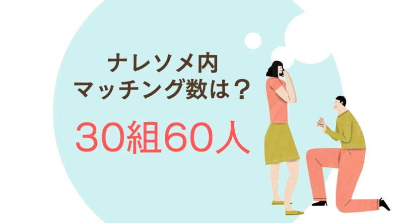 ナレソメ内 マッチング数は? 30組60人
