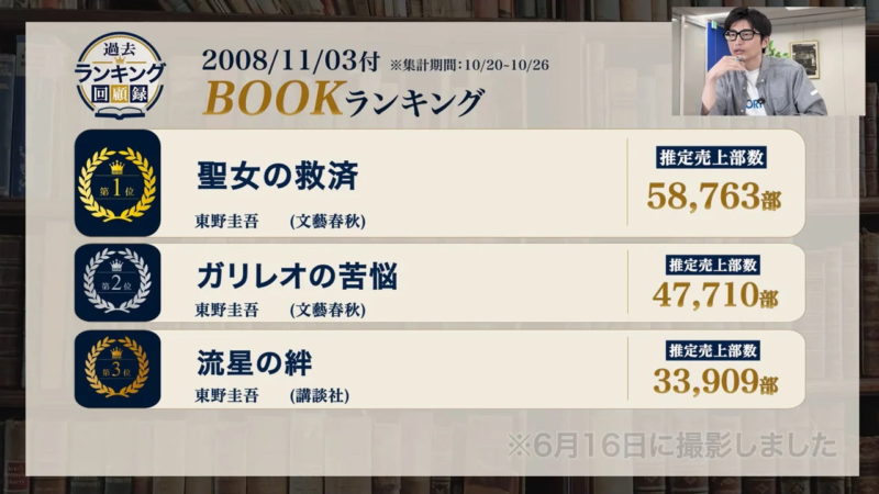 2008年BOOKランキング回顧録