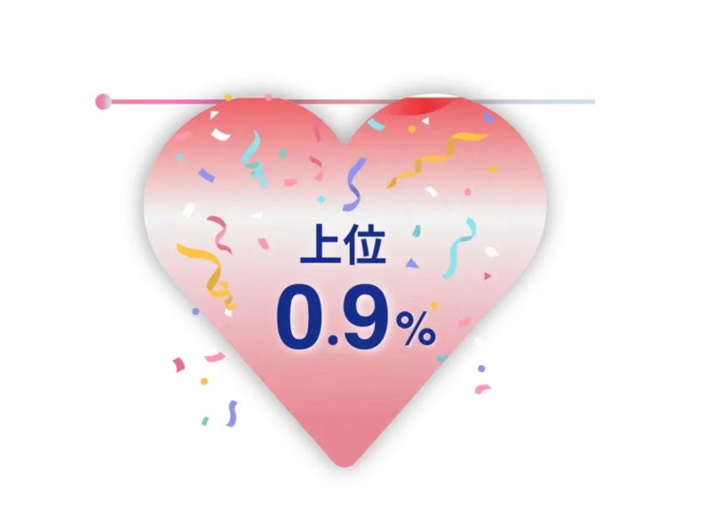 ハートと「上位0.9%」の表示