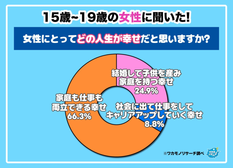 女性にとっての幸せ