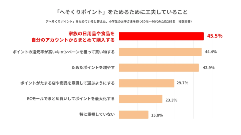 へそくりポイントためる工夫