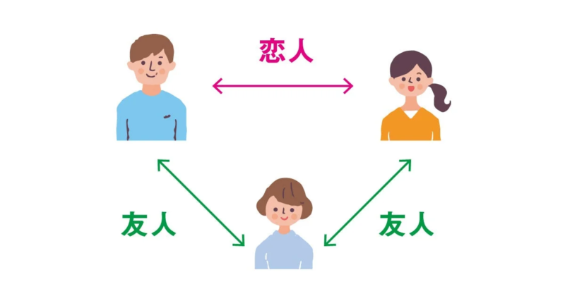 サポートのプロ