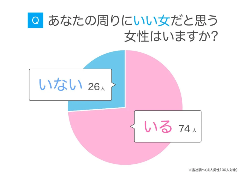 いい女だと思う女性はいますか?
