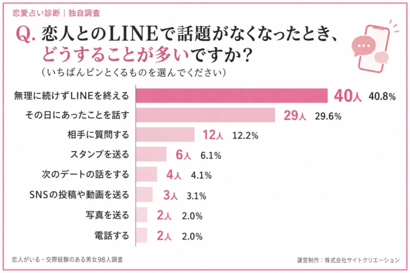 ネタ切れ時の対応