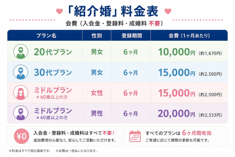 「紹介婚」料金表