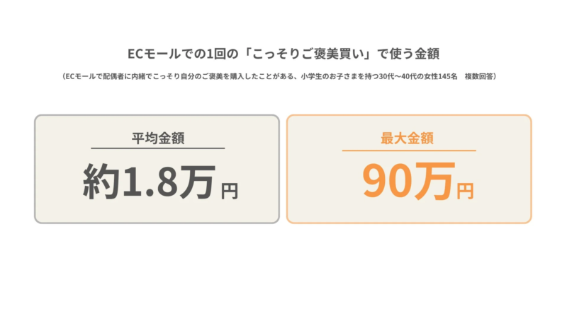 ご褒美買い平均金額