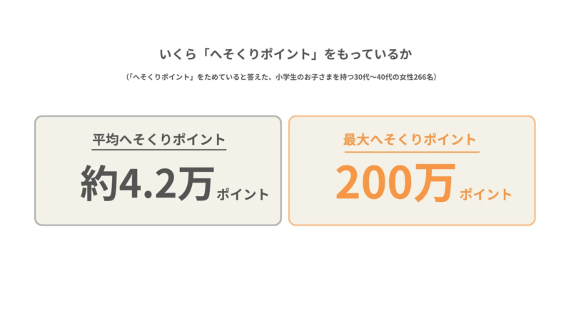 へそくりポイント平均額