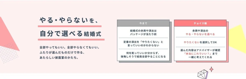 「やる・やらない」を自分たちで自由に選べる新しい結婚式の形「チョイス婚」を紹介する図