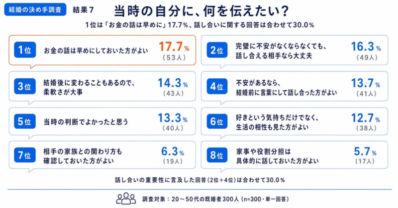 当時の自分に、何を伝えたいか