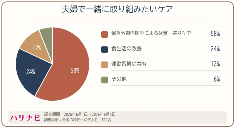 夫婦で一緒に取り組みたいケア