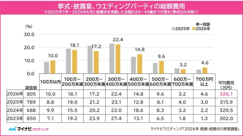 総額費用の推移