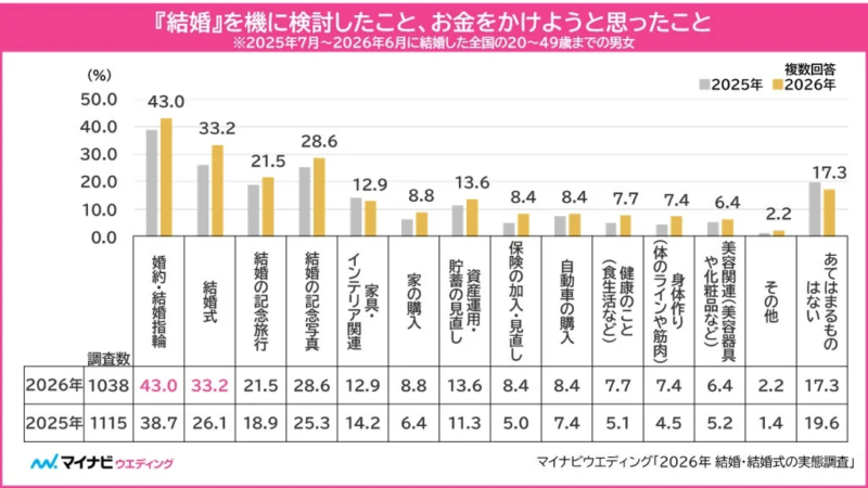 検討項目グラフ